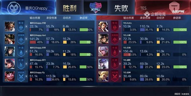 类伤病恢复