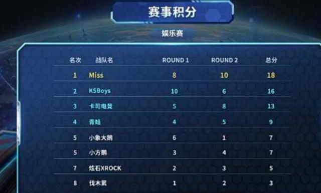 无独有偶